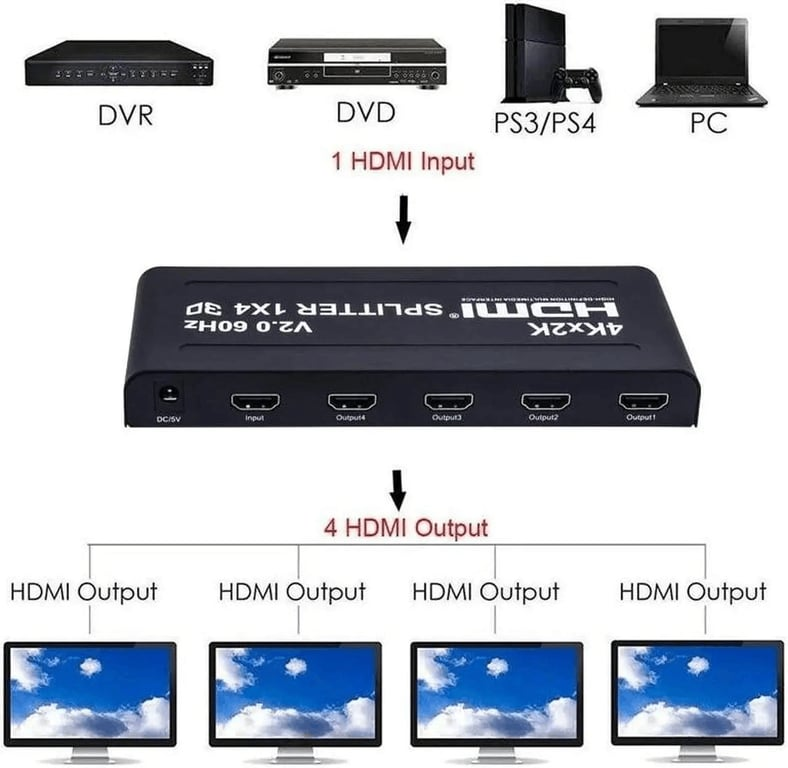 1x4-hdmi-splitter